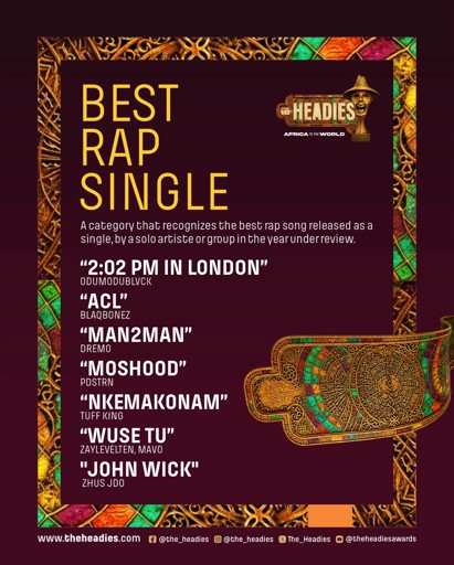Market avatar for Headies Award 2026: Best Rap Single?