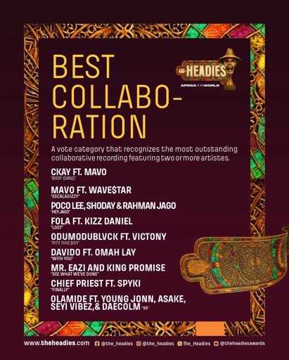 Market avatar for Headies Award 2026: Best Collaboration?