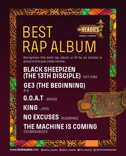 Market avatar for Headies Award 2026: Best Rap Album Winner?