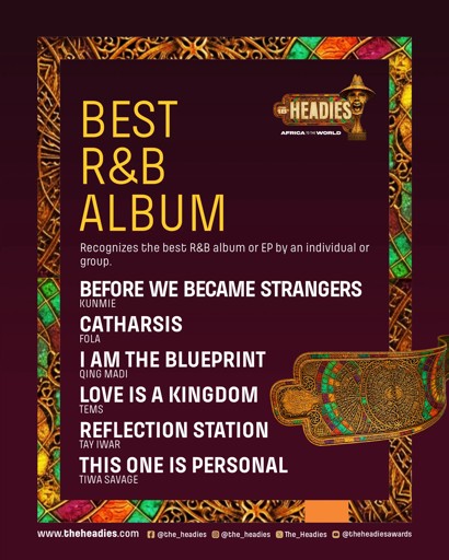 Market avatar for Headies Award 2026: Will a woman win the Best R&B Album?
